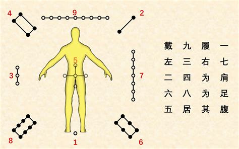 后天八卦口诀